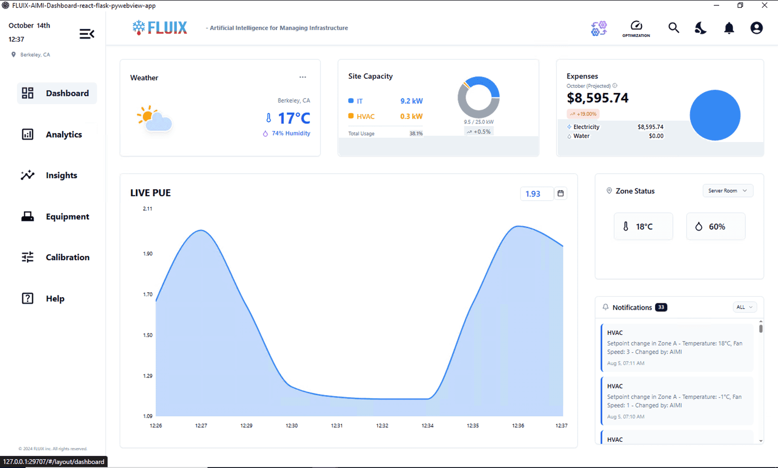 FLUIX A.I.M.I. dashboard showing site capacity, live PUE and a log of setpoint changes made by the AI.